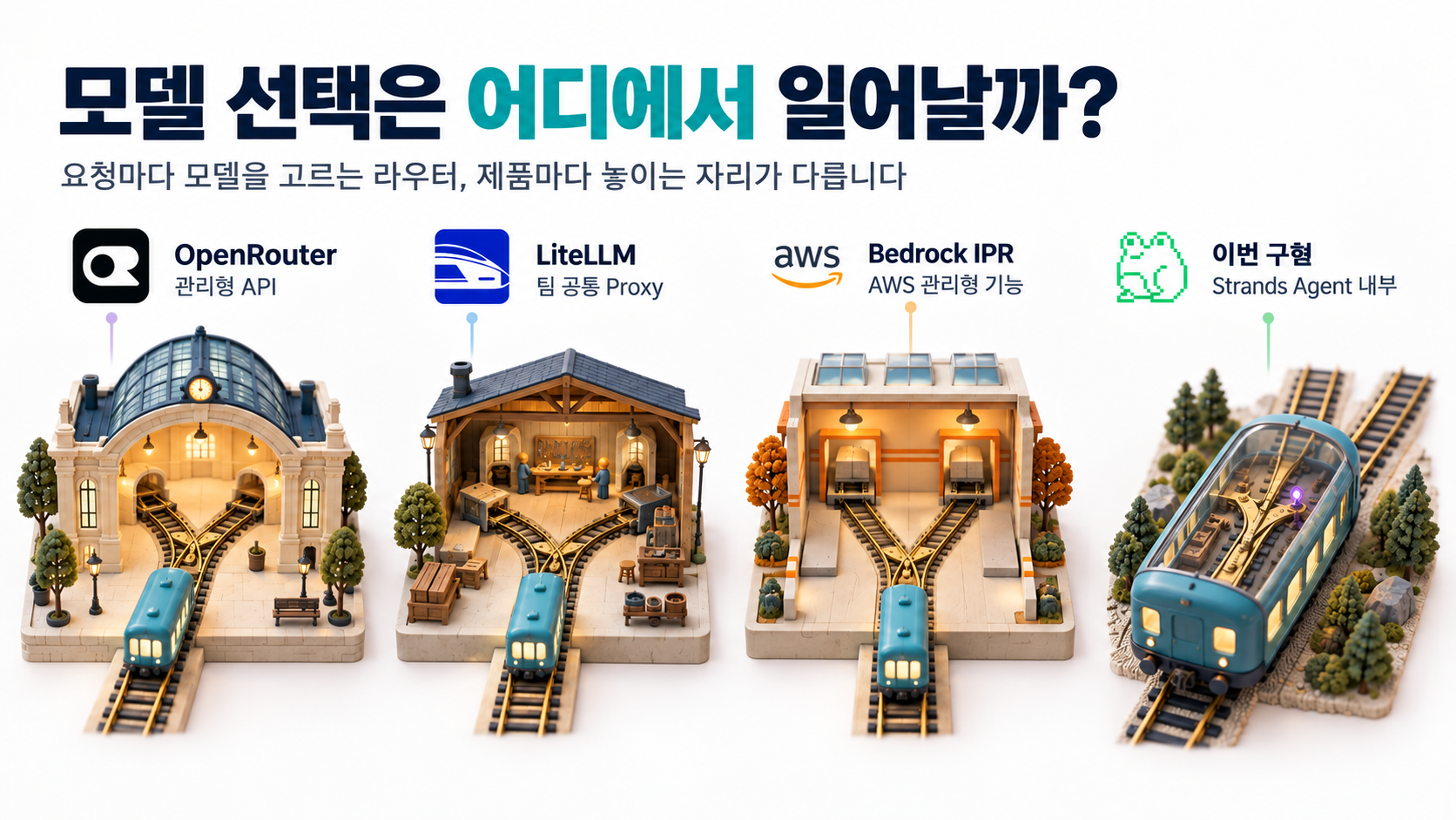 OpenRouter·LiteLLM·Bedrock IPR·Strands Agent에서 라우터가 놓이는 위치를 네 철도 분기점으로 비교한 그림